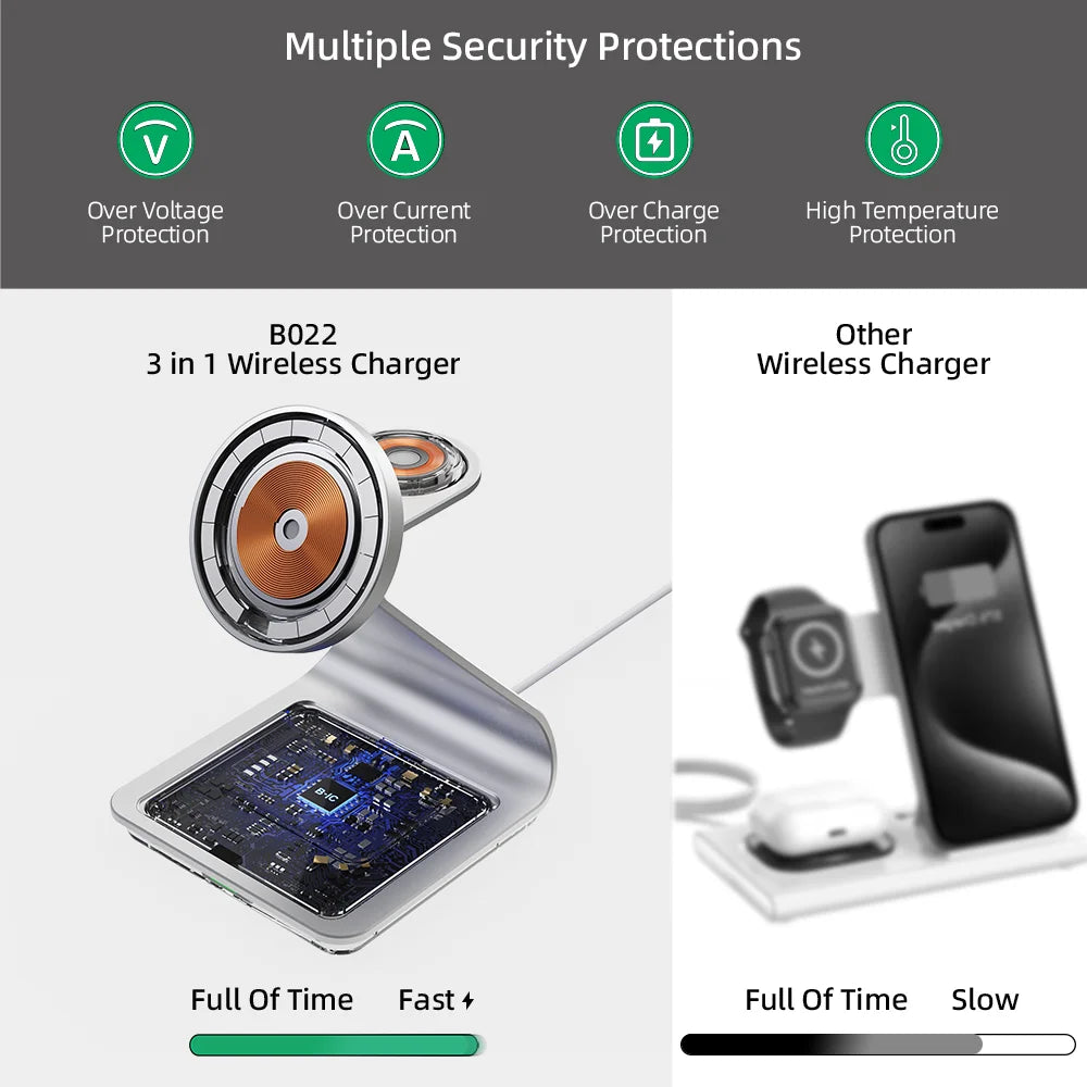 Bonola 3-in-1 Magnetic Wireless Charger for iPhone, AirPods & Apple Watch