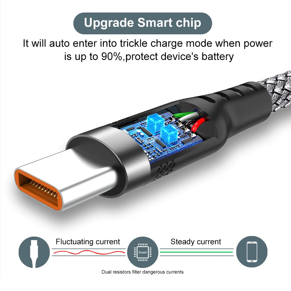 USB-C Fast Charging Cable 6A – Available in 1m, 2m & 3m